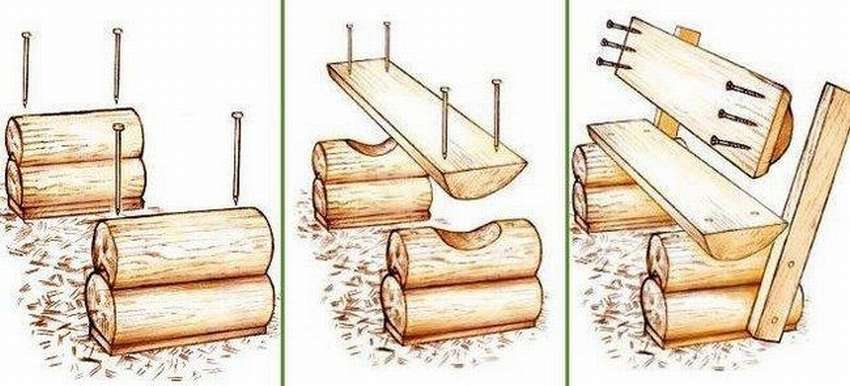 Скамейки из бревна: 8 ЧЕРТЕЖЕЙ