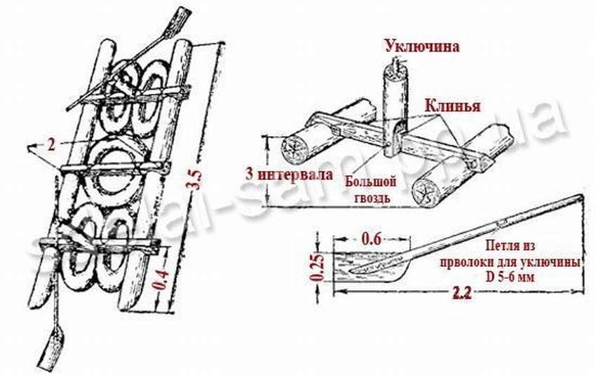 Плот из автомобильных камер своими