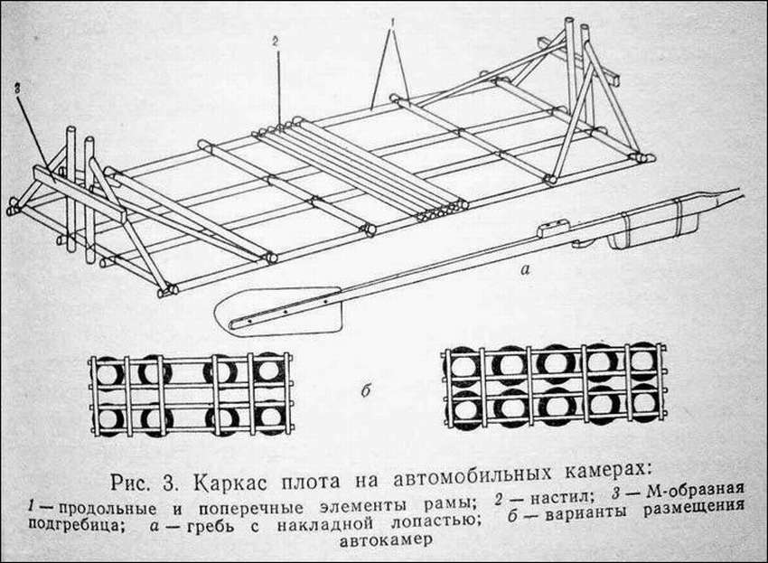 Плот из автомобильных камер своими