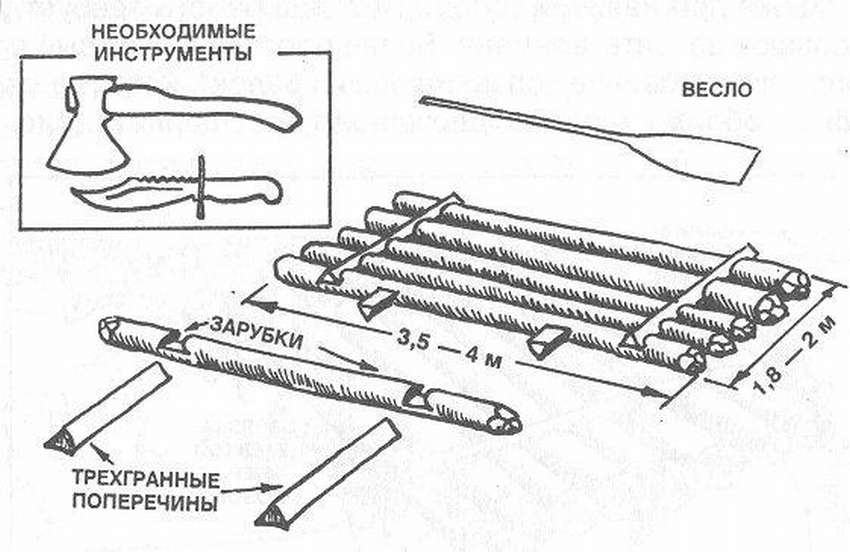 Плот своими руками: 10 чертежей