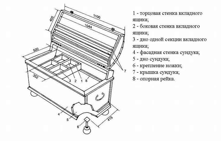 11 чертежей ящиков для цветов