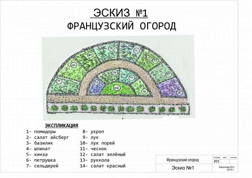 Французский огород своими руками: 10