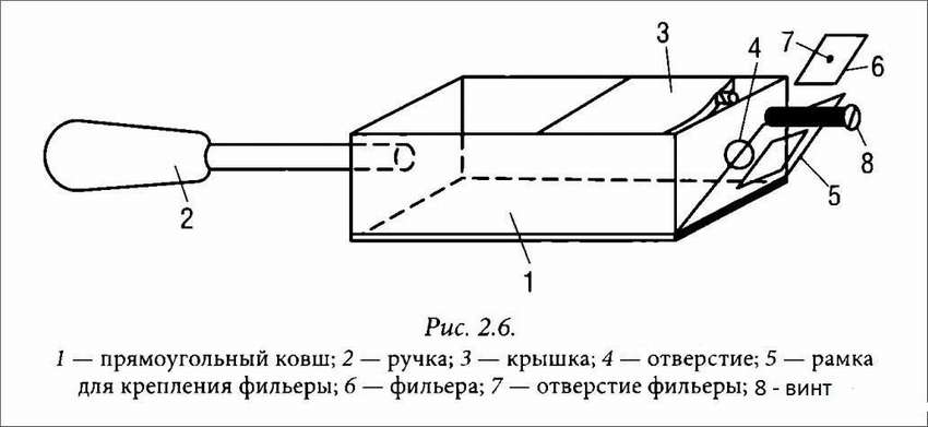 Дроболейка своими руками. 10 моделей