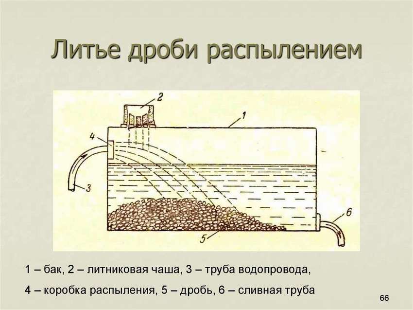 Дроболейка своими руками. 10 моделей