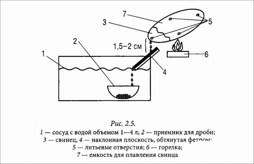 Дроболейка своими руками. 10 моделей