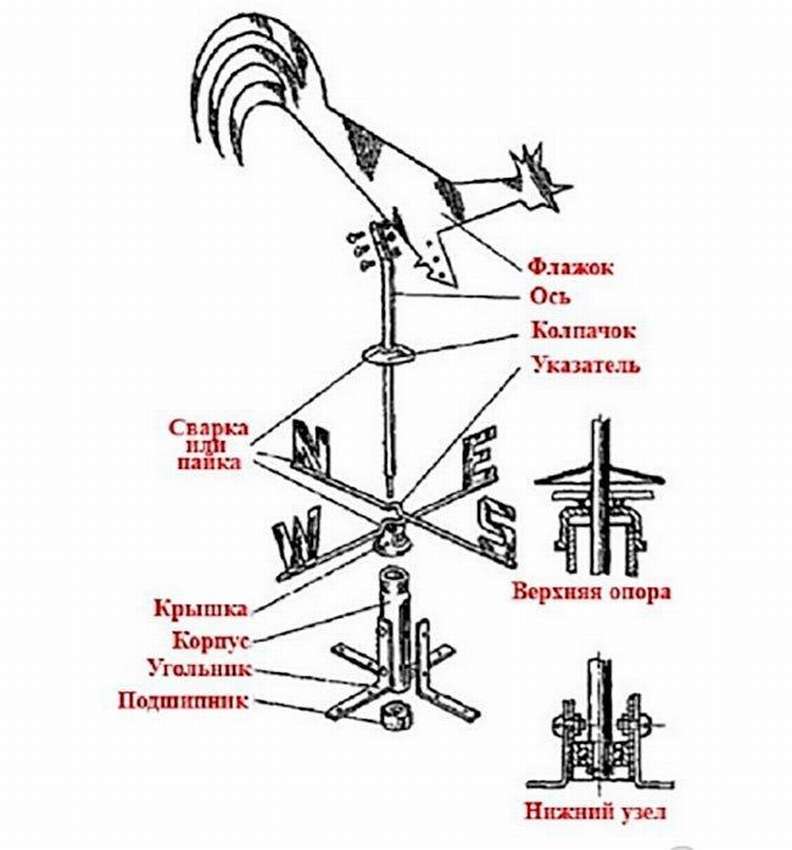 15 моделей ветроуказателей своими руками