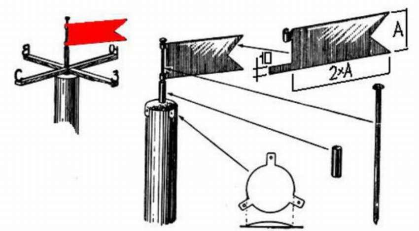 15 моделей ветроуказателей своими руками