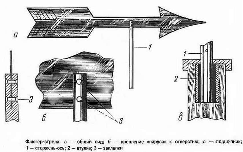 15 моделей ветроуказателей своими руками