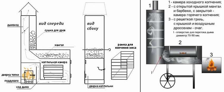 Коптильня холодного копчения: 10 чертежей