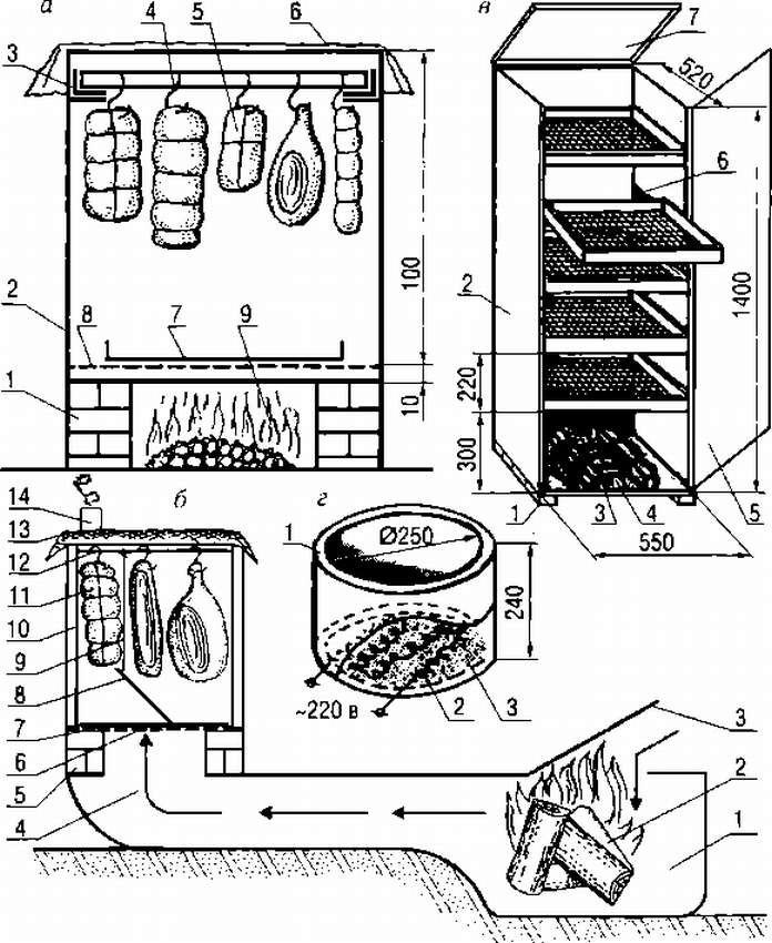 Коптильня холодного копчения: 10 чертежей