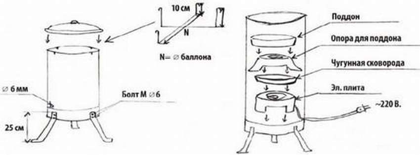 Коптильня холодного копчения из газового