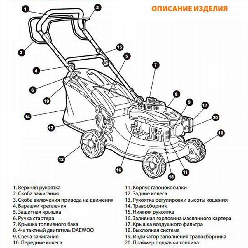 9 чертежей бензиновый газонокосилка, чтобы