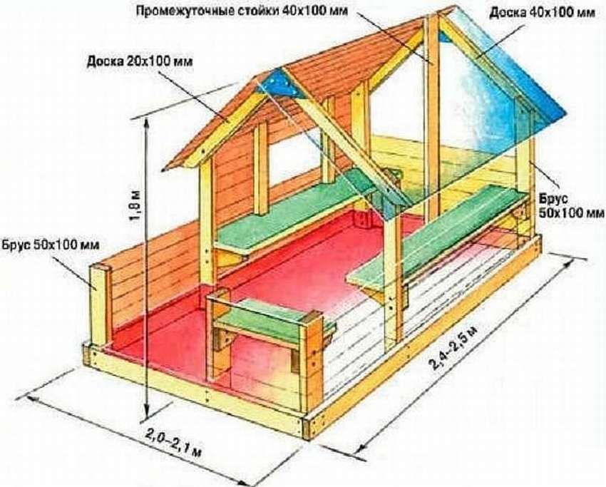 Домики для детской площадки: 10