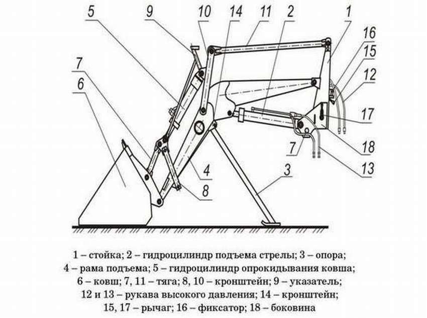 Экскаватор своими руками 10 моделей