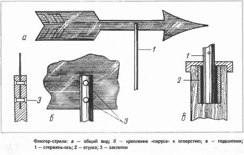 "Флюгер