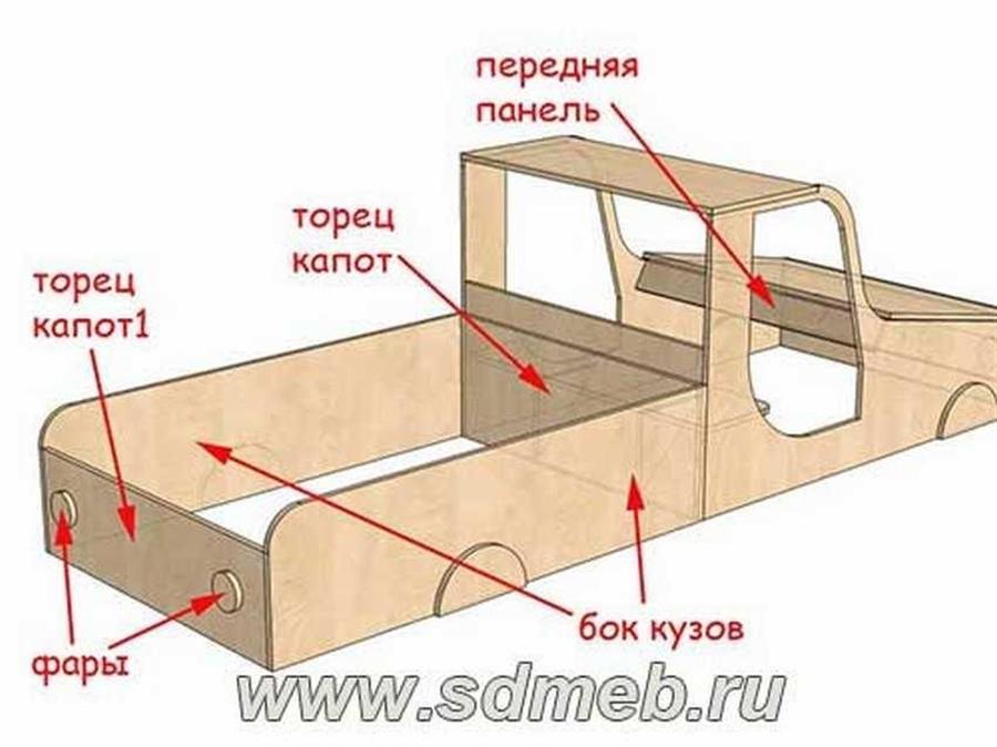 Песочница в форме МАШИНЫ (+чертеж