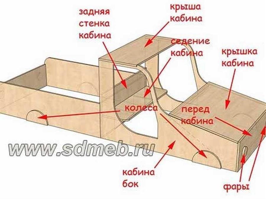 Песочница в форме МАШИНЫ (+чертеж