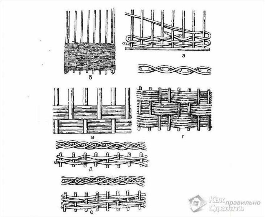 Песочница с плетеным ограждением для