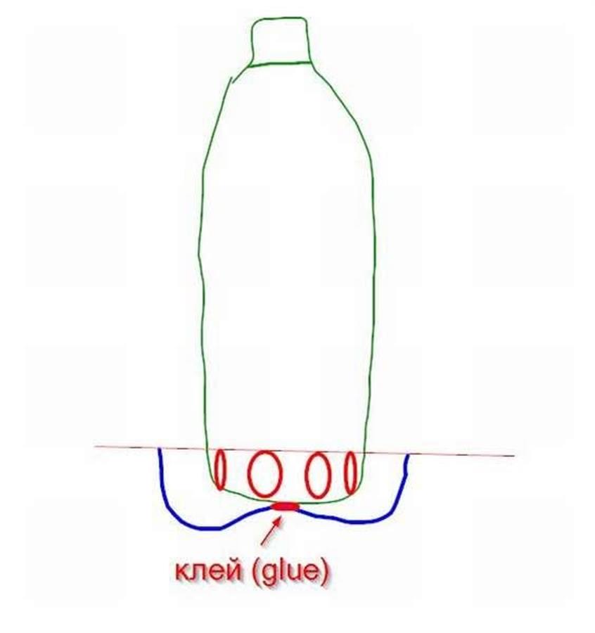 Кормушки из бутылок разного объема