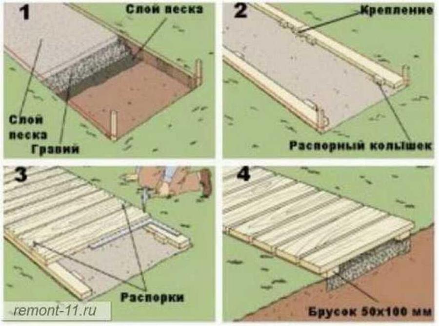 Деревянный тротуар или садовая дорожка