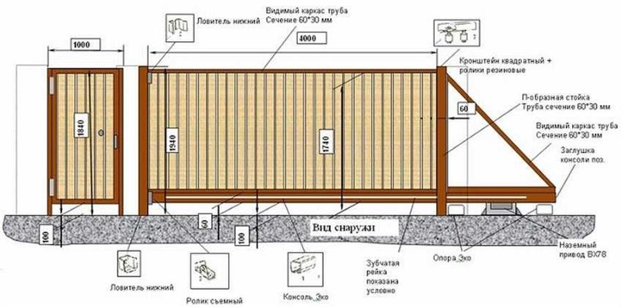 Откатные ворота из профнастила своими