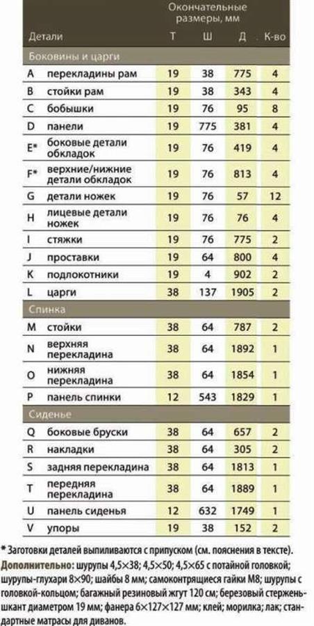 Диван-кровать своими руками в домашних