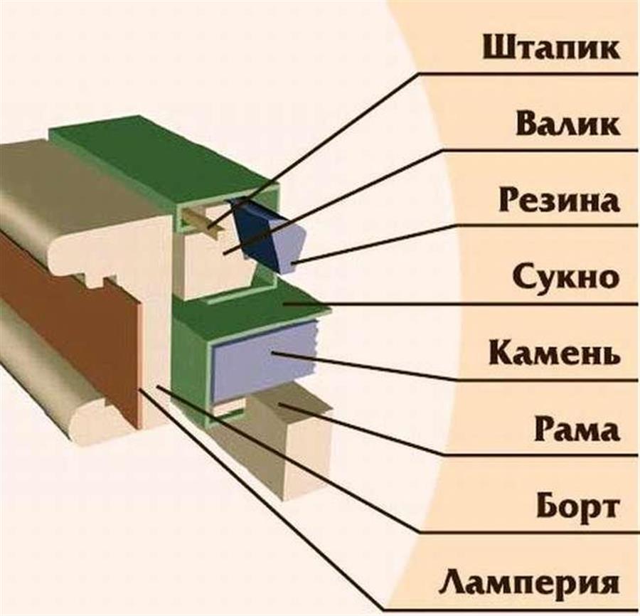 Как сделать бильярдный стол своими