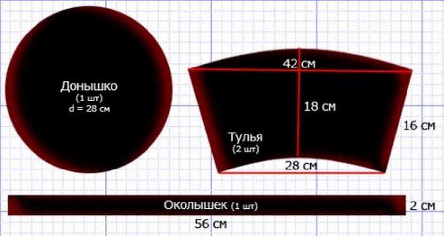 Как сшить кубанку казачью: выкройки