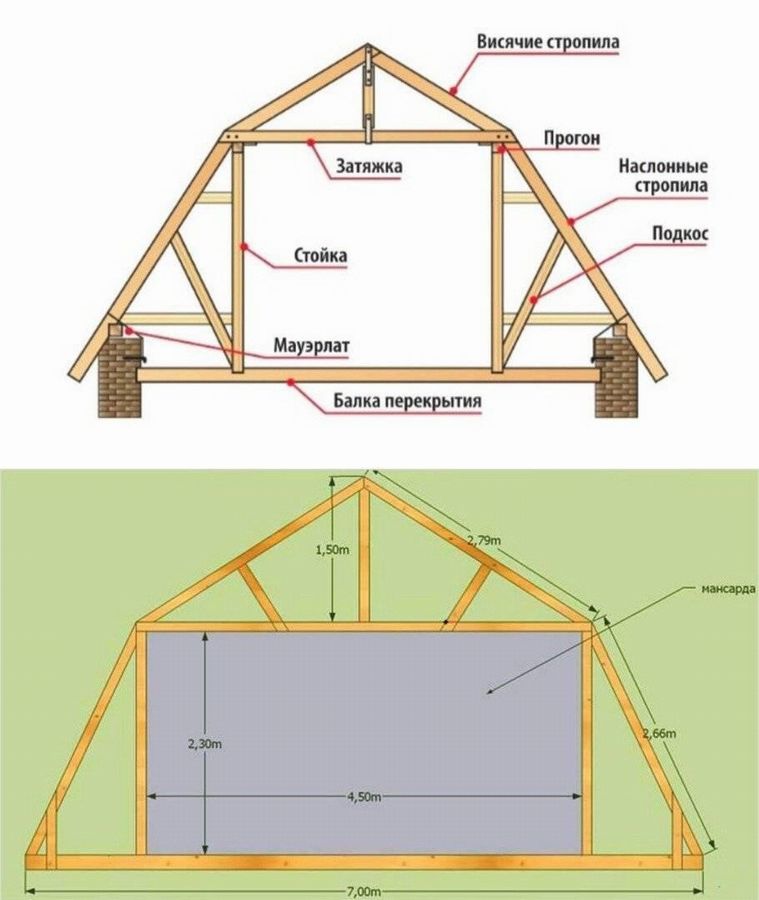 Мансардная крыша своими руками: 11