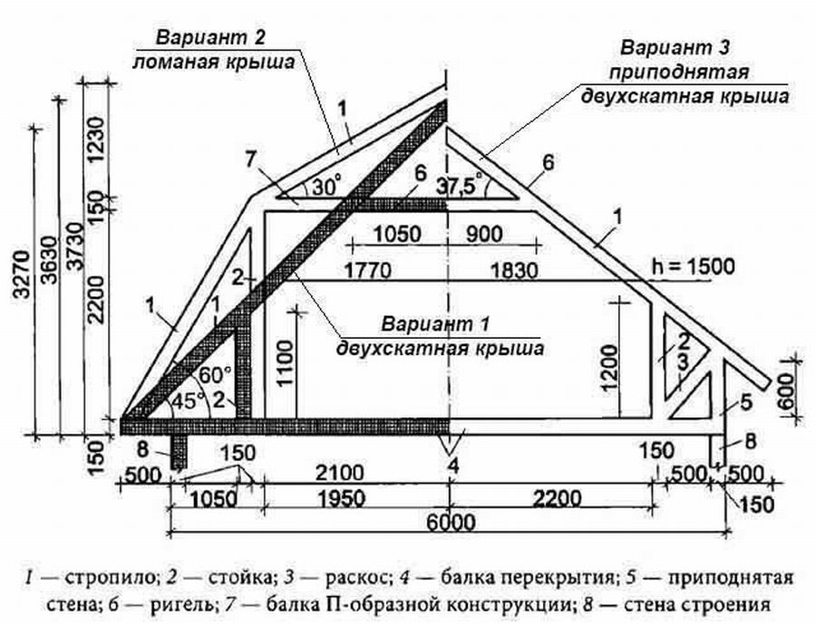 Мансардная крыша своими руками: 11