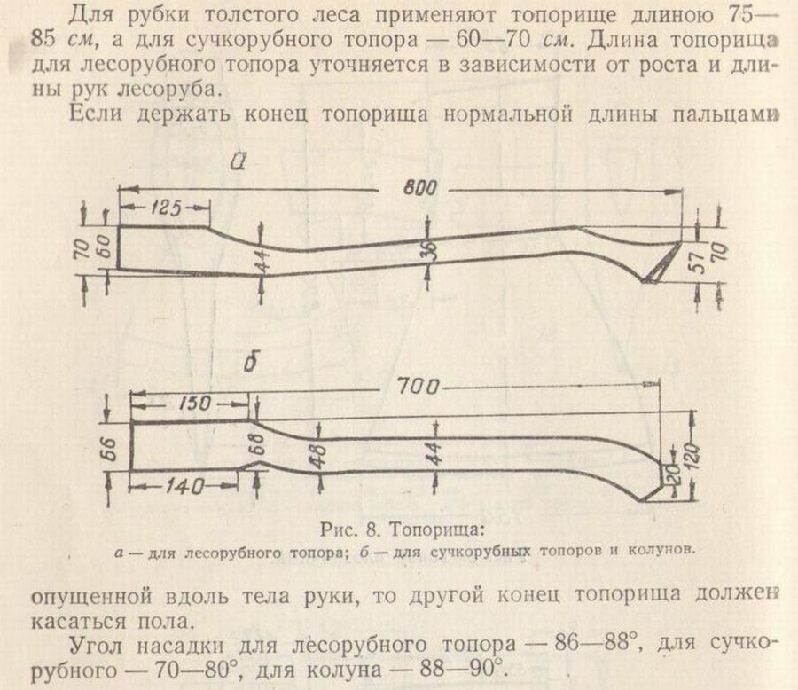 12 вариантов топорища, ручки, черенка