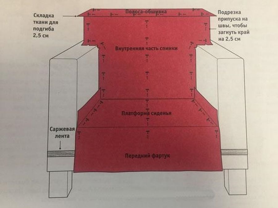 Выкройки: накидка на кресло своими