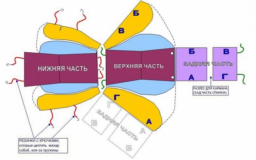 Выкройки: накидка на кресло своими