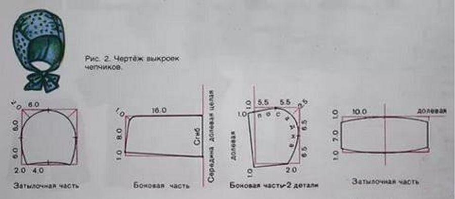 Как сшить чепчик для новорожденного