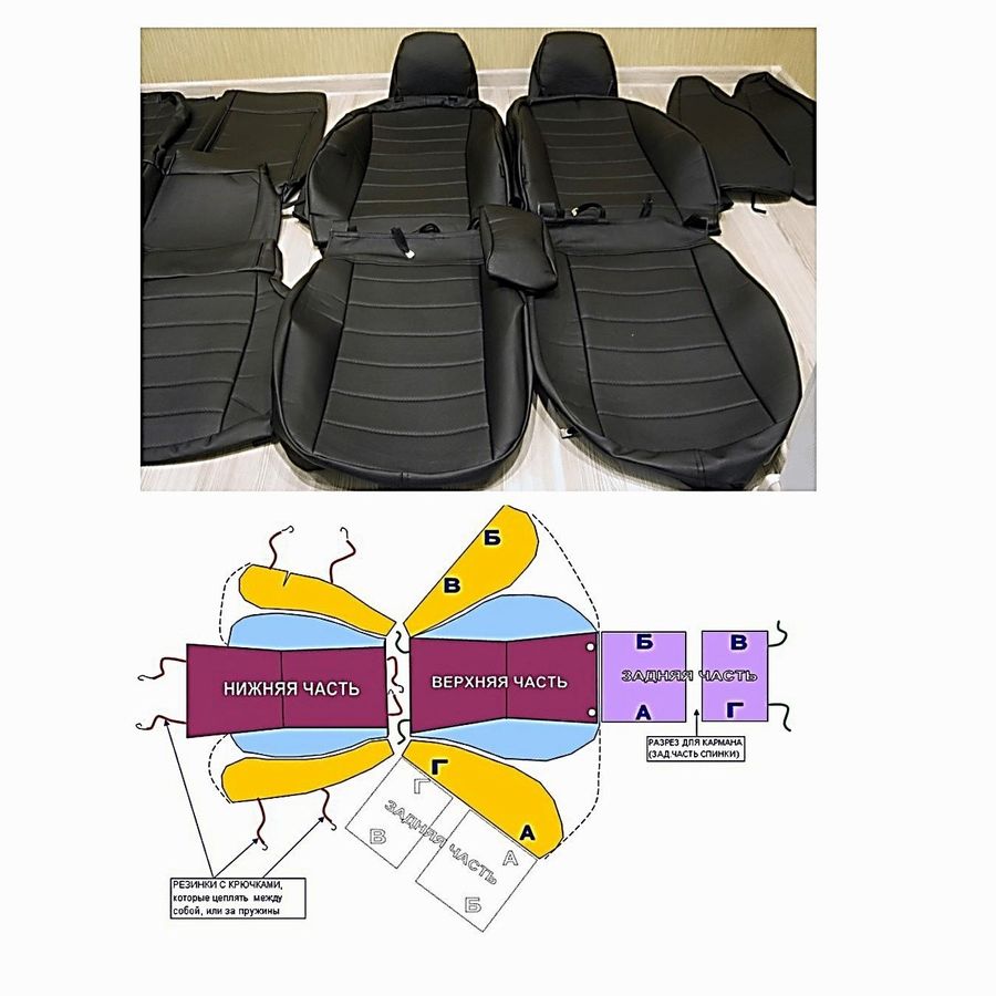 Как пошить авточехлы своими руками