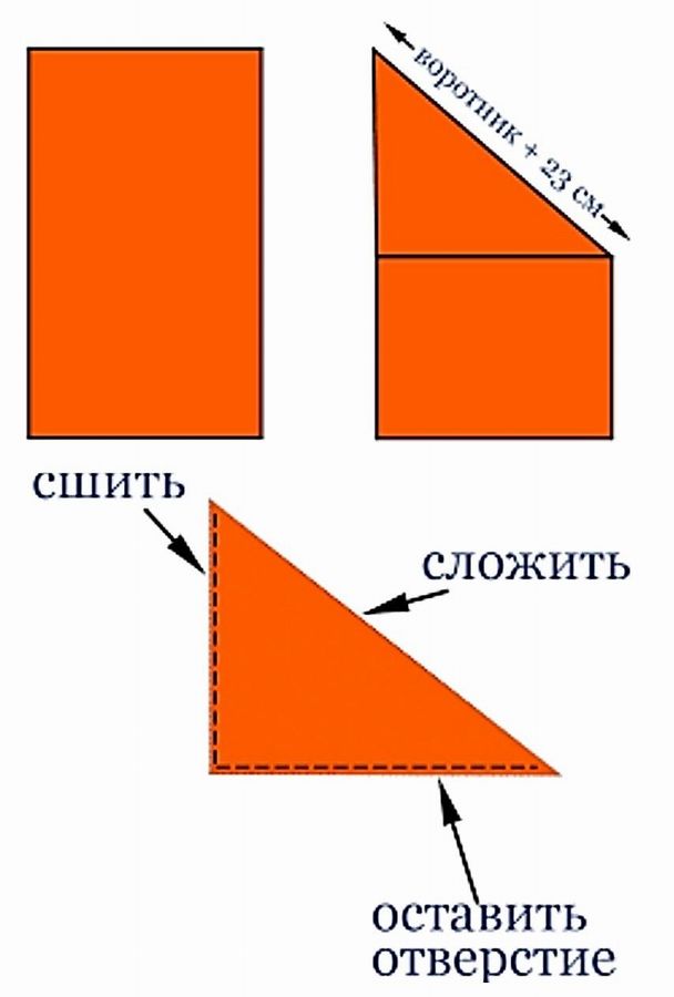 ФОТО: бандана для собаки своими