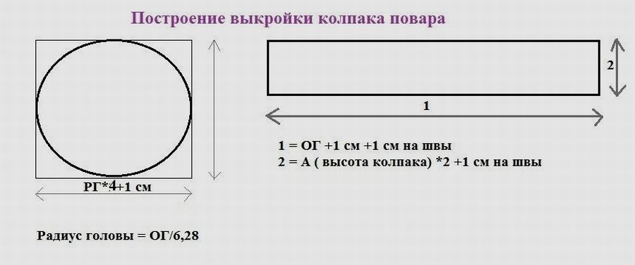 Как сделать поварской колпак: 12