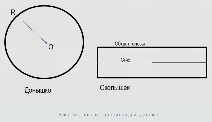 Как сделать поварской колпак: 12