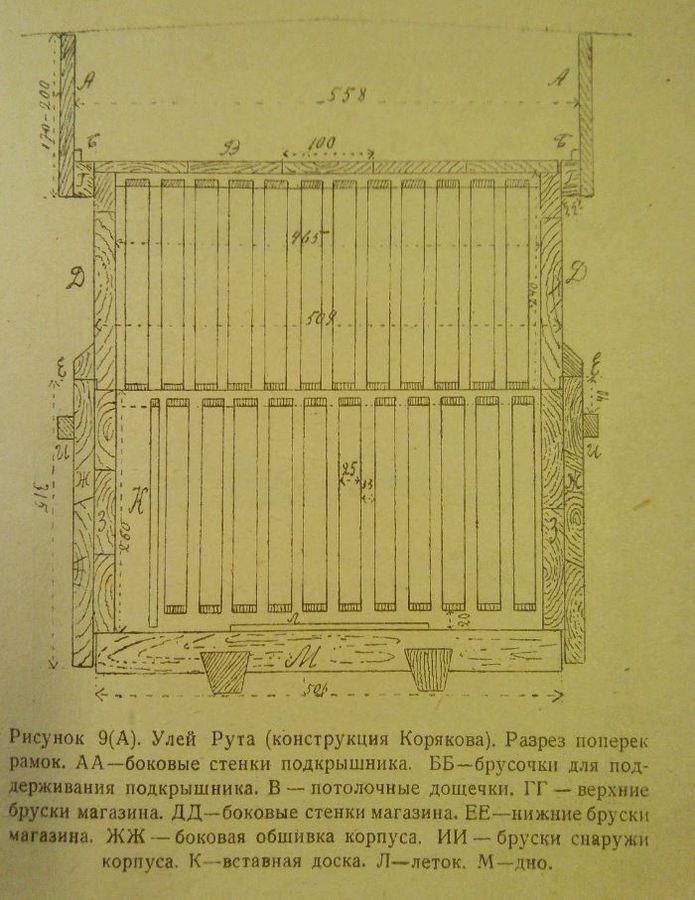 Улей на 10 рамок своими