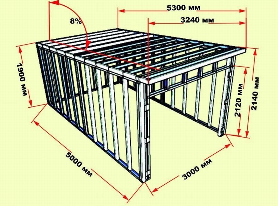 Как построить гараж пенал? Размеры