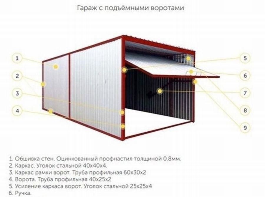 Как построить гараж пенал? Размеры