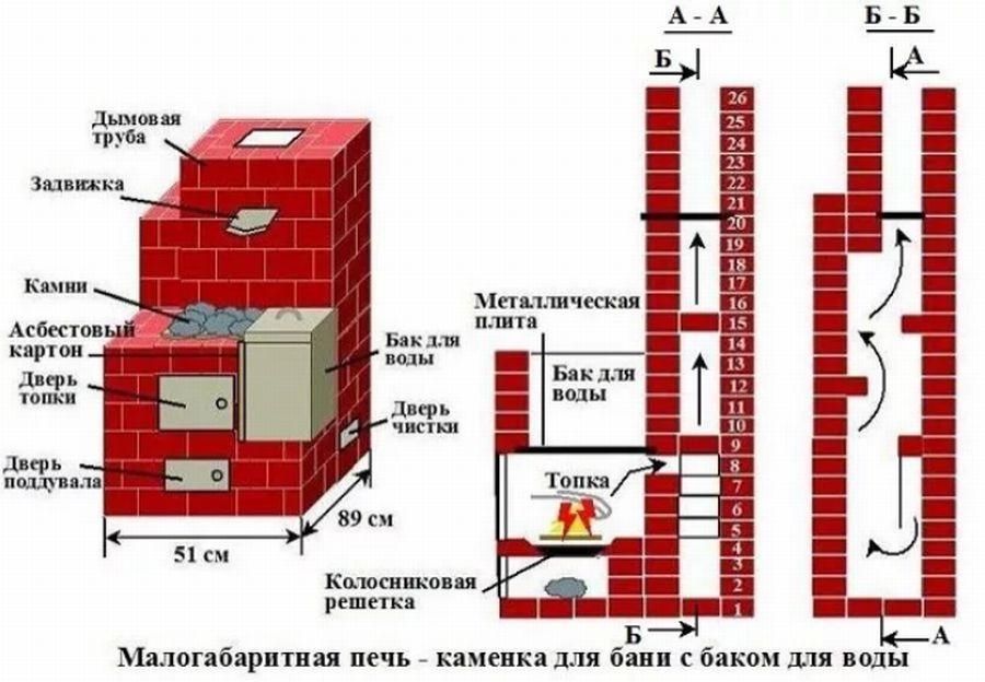 12 чертежей – кирпичная печь