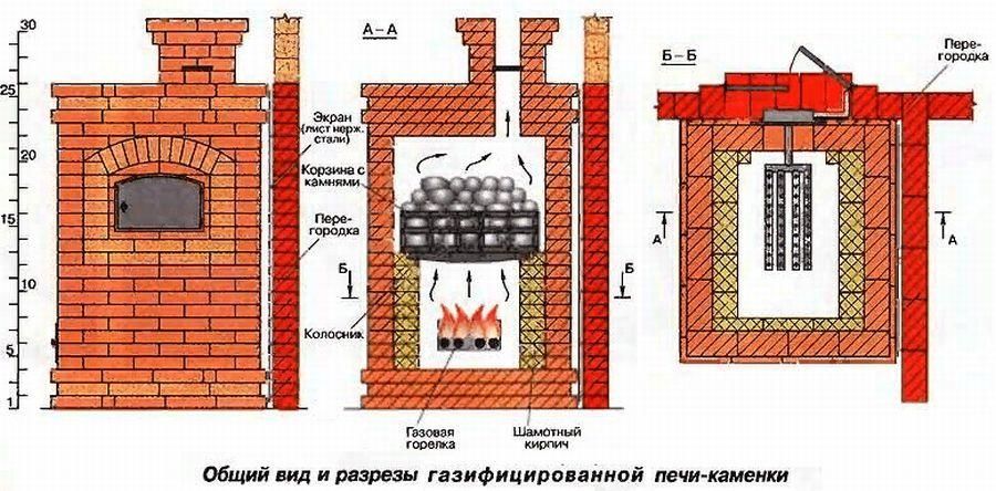 12 чертежей – кирпичная печь