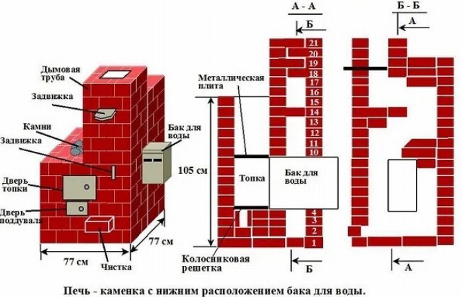 12 чертежей – кирпичная печь