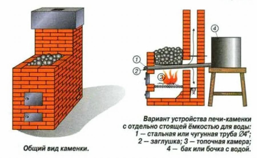 12 чертежей – кирпичная печь