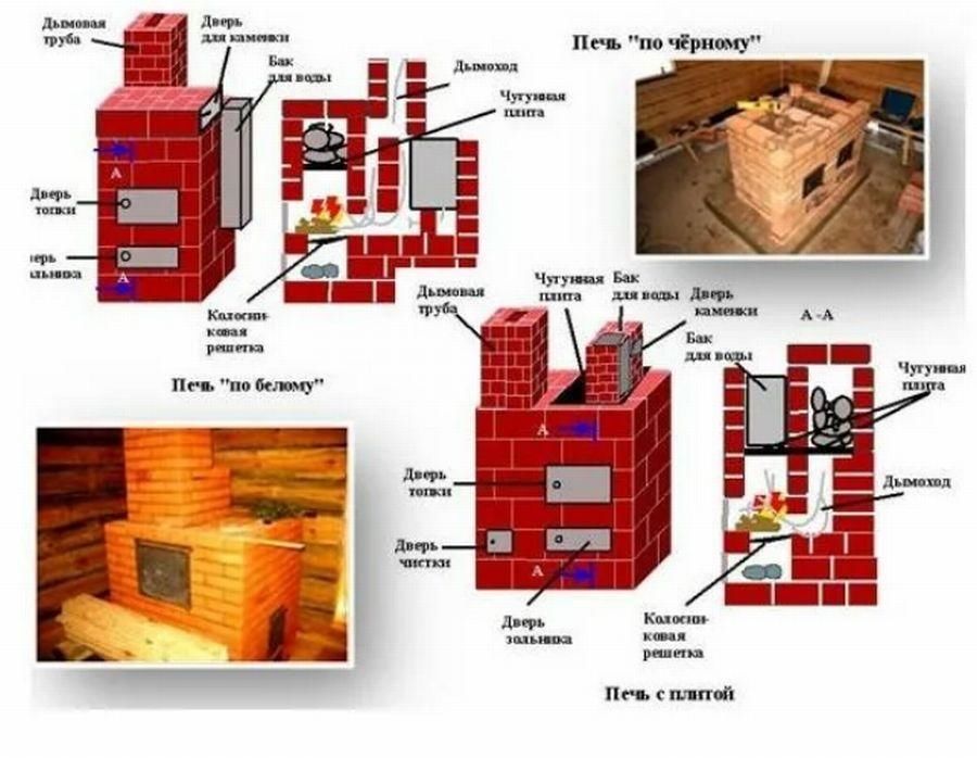 12 чертежей – кирпичная печь