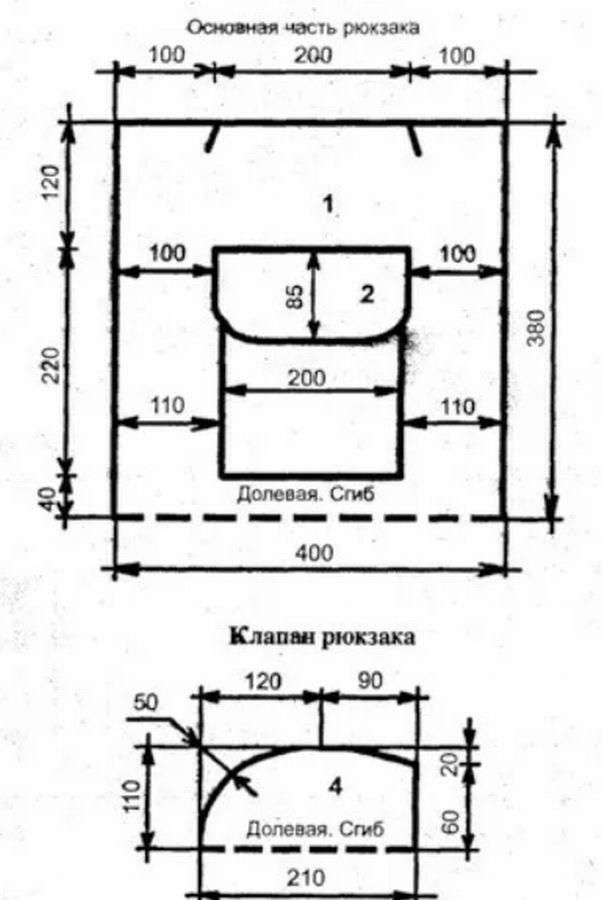 Вещмешок армейский: как сшить своими