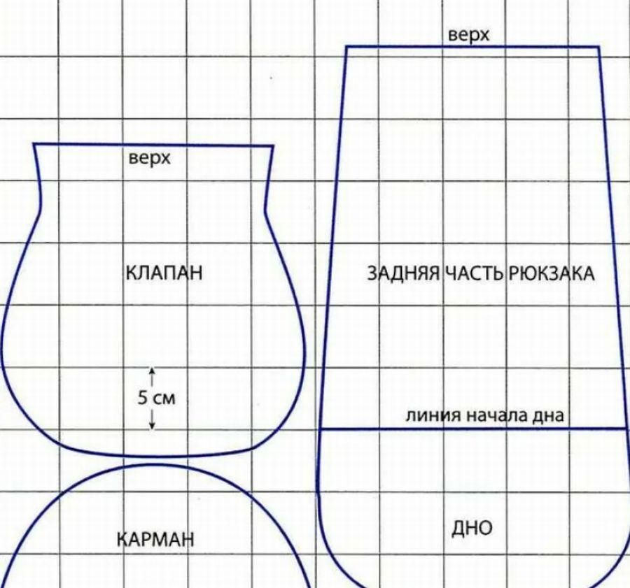 Вещмешок армейский: как сшить своими