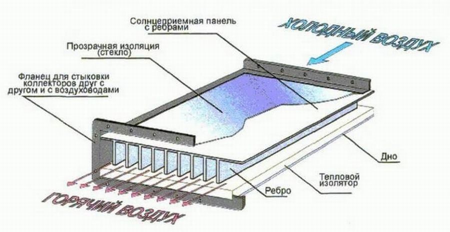 Солнечная печь в теплицу: 11