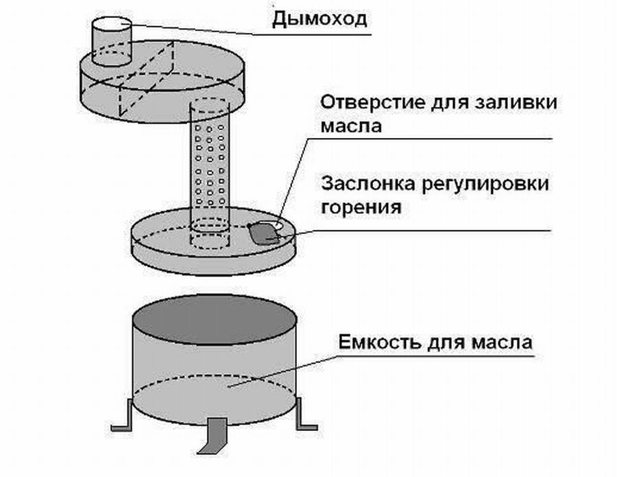 Экономная печь для теплицы. 12